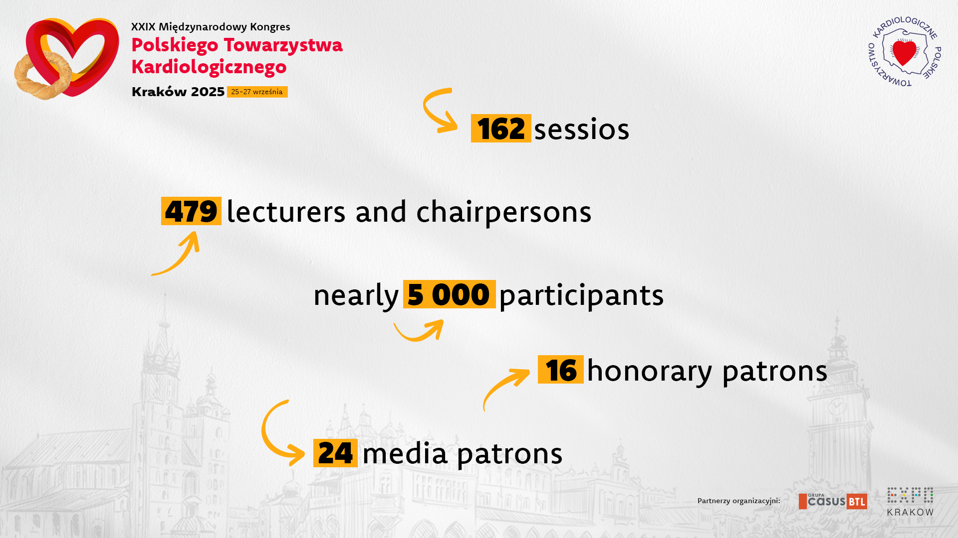 Statystyki Kongresu PTK 2024 ENG
