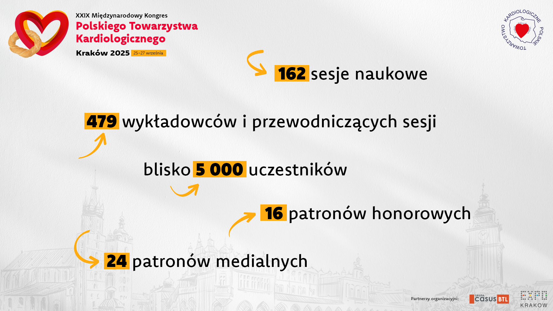 Statystyki Kongresu PTK 2025